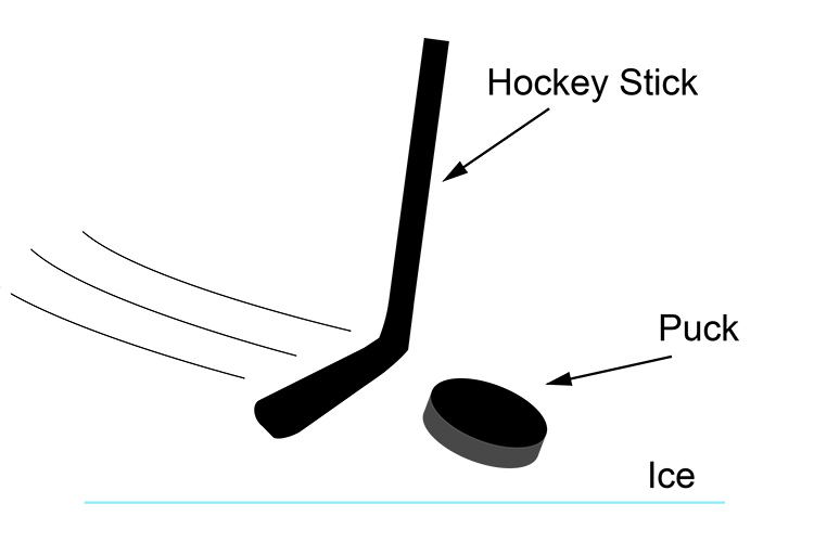 A puck accelerates across the ice when a force is applied to it with the hockey stick.